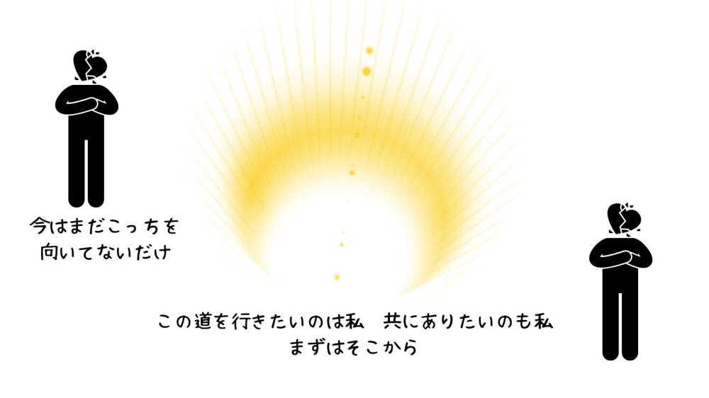 あなたの好きは何軸？